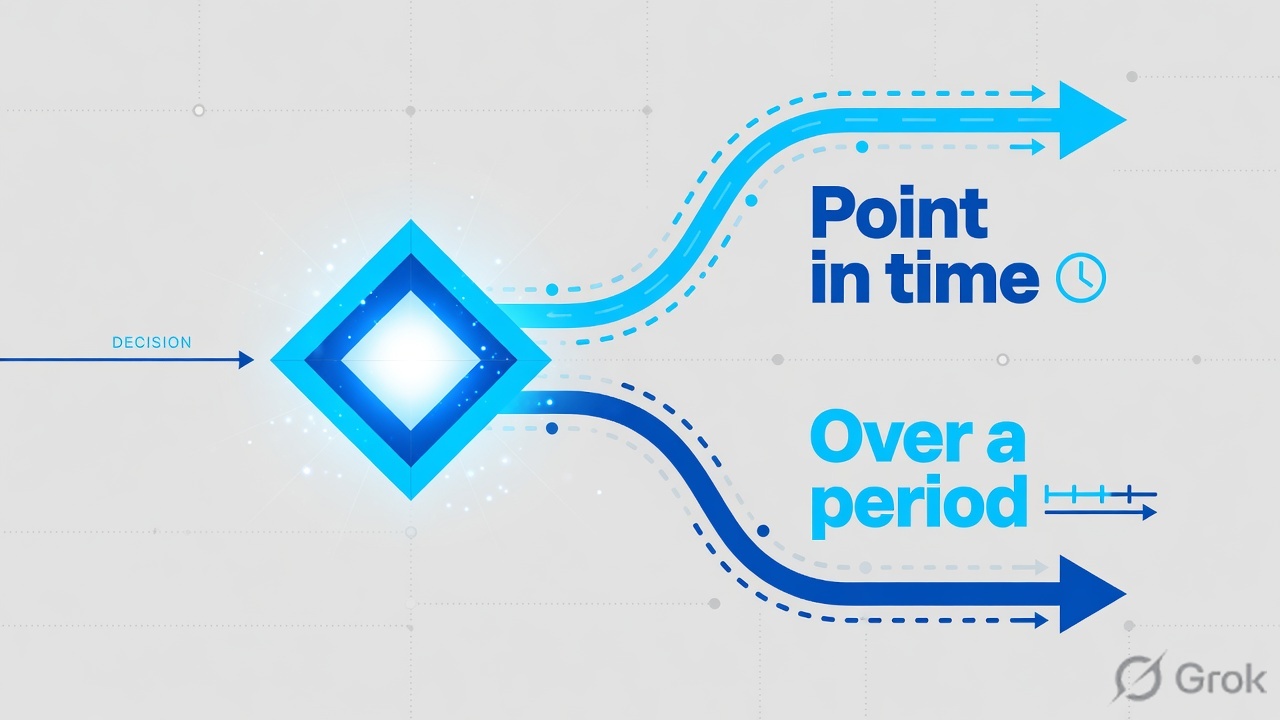 A glowing decision diamond splitting into Point in time and Over a period